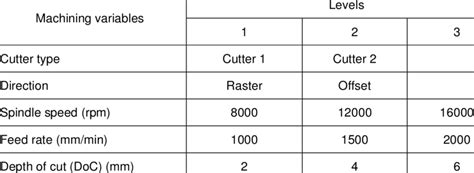 cnc machine cutting parameters|cnc parameters explained.